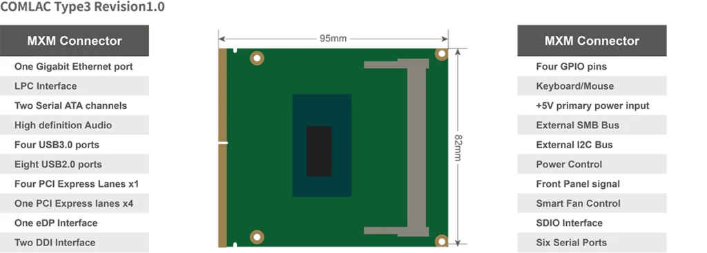 COMLACTM Industrial SoM