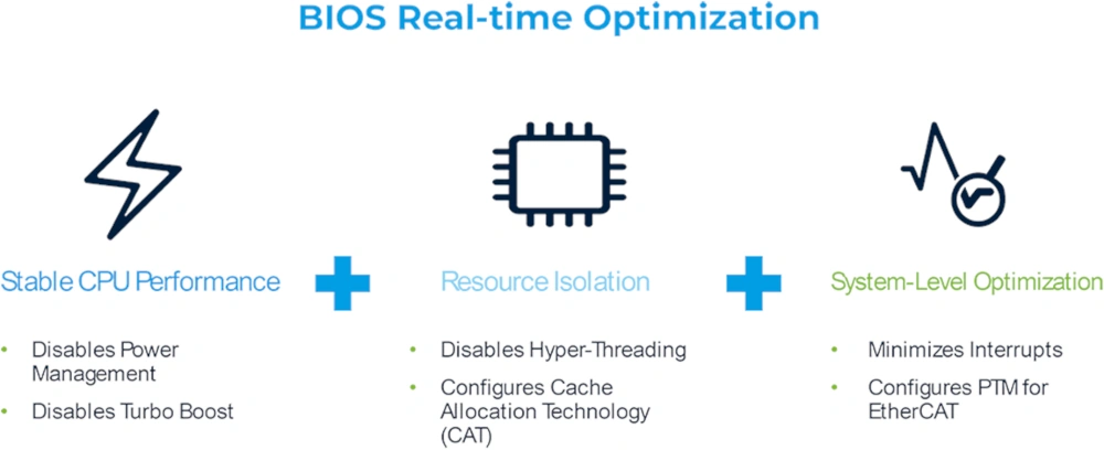 BIOS Real Time Optimization
