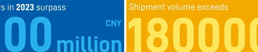 Nodka 2023 orders surpass 500 million CNY and shipments exceed 180,000 units