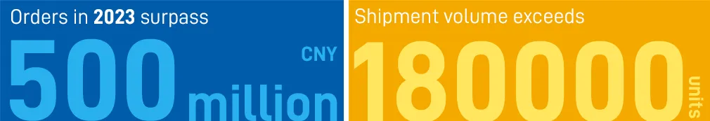 Nodka 2023 orders surpass 500 million CNY and shipments exceed 180,000 units