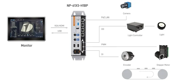 Nodka NP-61X5-H1BP high-speed I/O automation PC with camera, motor, and encoder setup
