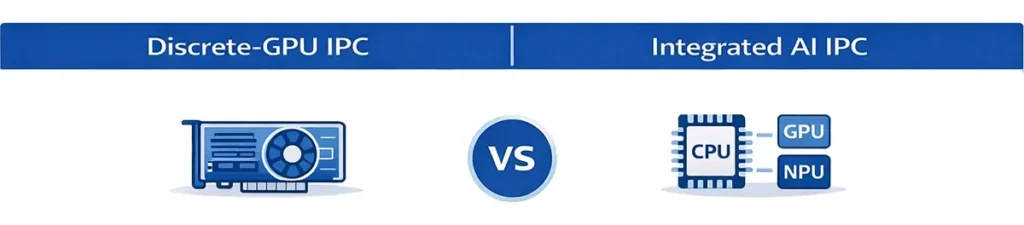 Discrete GPU IPC vs integrated AI IPC for machine vision systems