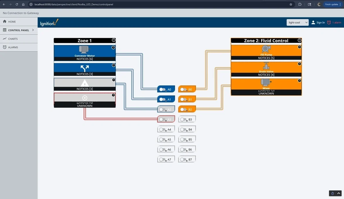 Ignition Perspective control panel view showing conveyor and fluid control zones on a NODKA IPC platform