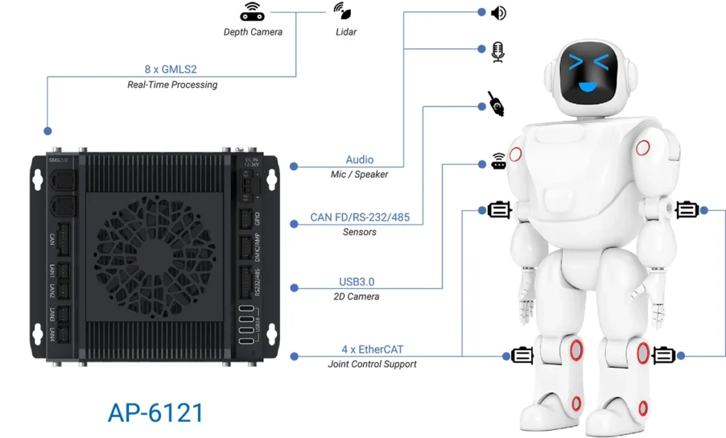 NODKA AP-6121 Robotics AI Application Diagram